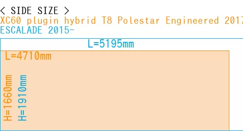 #XC60 plugin hybrid T8 Polestar Engineered 2017- + ESCALADE 2015-